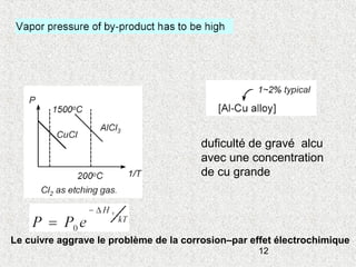 12
duficulté de gravé alcu
avec une concentration
de cu grande
Le cuivre aggrave le problème de la corrosion–par effet électrochimique
 