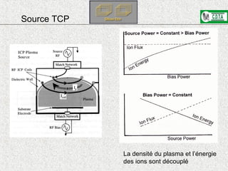 Source TCP
La densité du plasma et l’énergie
des ions sont découplé
 