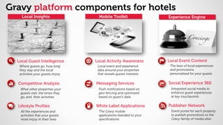 Gravy context for hotels - Hospitality Platform Innovation