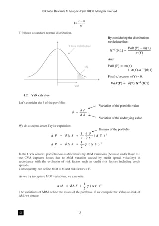 CVA Capital Charge under Basel III standardized approach | PDF