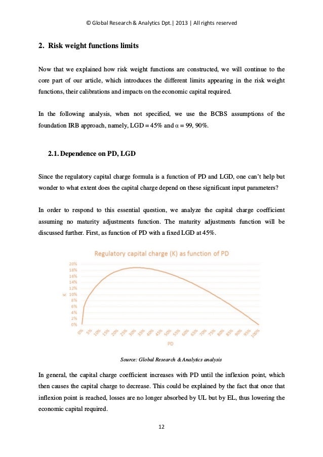 Basel II IRB Risk Weight Functions