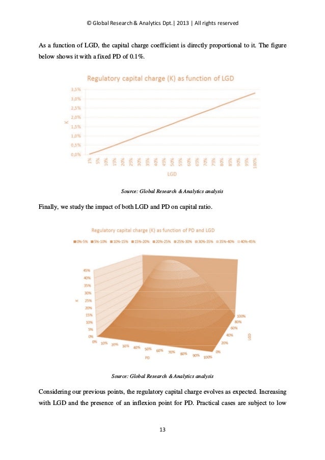 Basel II IRB Risk Weight Functions