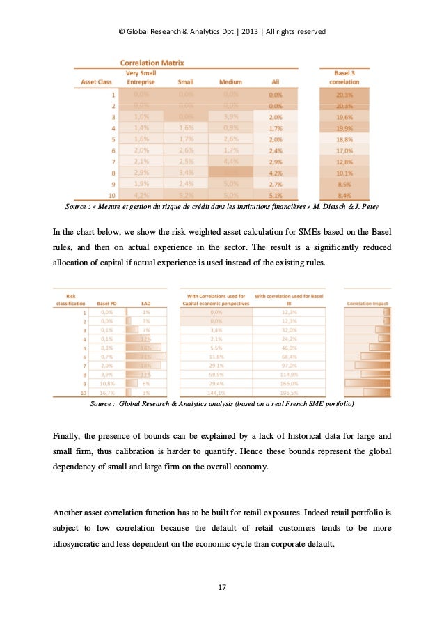 Basel II IRB Risk Weight Functions