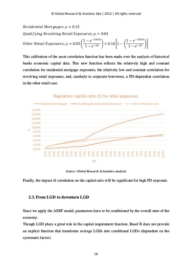 Basel II IRB Risk Weight Functions