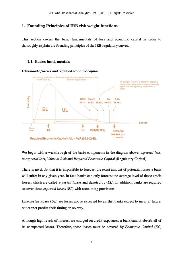 Basel II IRB Risk Weight Functions