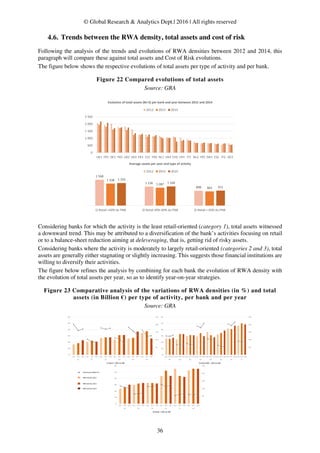 RWA Density | What Lies Behind This Underrated Financial Ratio | PDF