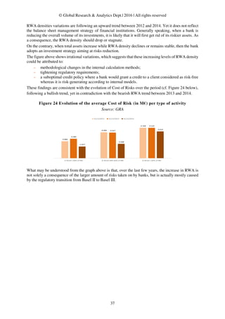 RWA Density | What Lies Behind This Underrated Financial Ratio | PDF