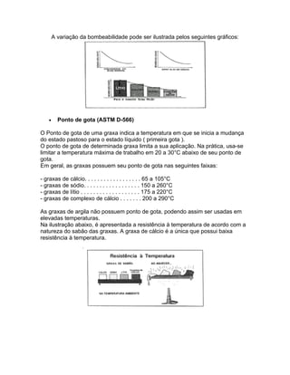 A variação da bombeabilidade pode ser ilustrada pelos seguintes gráficos:
• Ponto de gota (ASTM D-566)
O Ponto de gota de uma graxa indica a temperatura em que se inicia a mudança
do estado pastoso para o estado líquido ( primeira gota ).
O ponto de gota de determinada graxa limita a sua aplicação. Na prática, usa-se
limitar a temperatura máxima de trabalho em 20 a 30°C abaixo de seu ponto de
gota.
Em geral, as graxas possuem seu ponto de gota nas seguintes faixas:
- graxas de cálcio. . . . . . . . . . . . . . . . . . 65 a 105°C
- graxas de sódio. . . . . . . . . . . . . . . . . . 150 a 260°C
- graxas de lítio . . . . . . . . . . . . . . . . . . . 175 a 220°C
- graxas de complexo de cálcio . . . . . . . 200 a 290°C
As graxas de argila não possuem ponto de gota, podendo assim ser usadas em
elevadas temperaturas.
Na ilustração abaixo, é apresentada a resistência à temperatura de acordo com a
natureza do sabão das graxas. A graxa de cálcio é a única que possui baixa
resistência à temperatura.
 