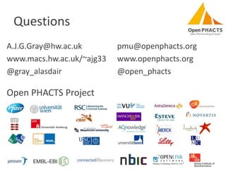 Questions
A.J.G.Gray@hw.ac.uk
www.macs.hw.ac.uk/~ajg33
@gray_alasdair

Open PHACTS Project

pmu@openphacts.org
www.openphacts.org
@open_phacts

 