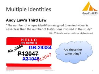 Multiple Identities
Andy Law's Third Law
“The number of unique identifiers assigned to an individual is
never less than the number of Institutions involved in the study”
http://bioinformatics.roslin.ac.uk/lawslaws/

GB:29384

P12047

Are these the
same thing?

X31045

10/12/2013

SWAT4LS 2013

1

 