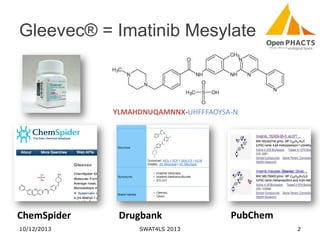 Gleevec® = Imatinib Mesylate
Imatinib

Imatinib Mesylate Mesylate
YLMAHDNUQAMNNX-UHFFFAOYSA-N

ChemSpider
10/12/2013

Drugbank
SWAT4LS 2013

PubChem
2

 