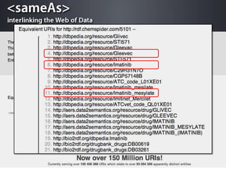10/12/2013

SWAT4LS 2013

4

 