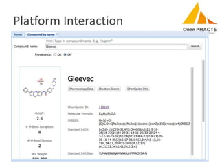 Platform Interaction

10/12/2013

SWAT4LS 2013

9

 
