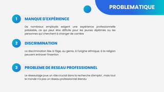 DISCRIMINATION
PROBLEME DE RESEAU PROFESSIONNEL
PROBLEMATIQUE
MANQUE D'EXPÉRIENCE
De nombreux employés exigent une expérience professionnelle
préalable, ce qui peut être difficile pour les jeunes diplômés ou les
personnes qui cherchent à changer de carrière
La discrimination liée à l'âge, au genre, à l'origine ethnique, à la religion
peuvent entraver l'insertion
Le réseautage joue un rôle crucial dans la recherche d'emploi , mais tout
le monde n'a pas un réseau professionnel étendu
1
2
3
 