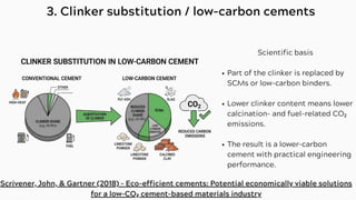 Decarbonizing Cement and Concrete Industry: Innovations and Strategies ...