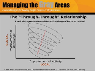 Managing the Gray Areas | PPTX