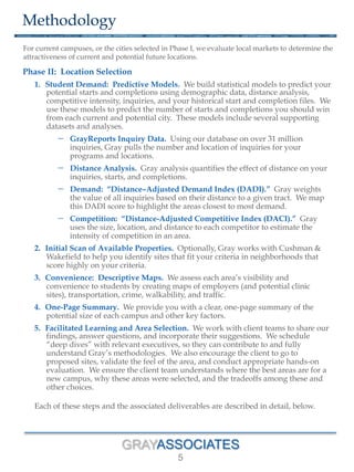 GRAYASSOCIATES
5
Methodology
Phase II: Location Selection
1.  Student Demand: Predictive Models. We build statistical models to predict your
potential starts and completions using demographic data, distance analysis,
competitive intensity, inquiries, and your historical start and completion files. We
use these models to predict the number of starts and completions you should win
from each current and potential city. These models include several supporting
datasets and analyses.
− GrayReports Inquiry Data. Using our database on over 31 million
inquiries, Gray pulls the number and location of inquiries for your
programs and locations.
− Distance Analysis. Gray analysis quantifies the effect of distance on your
inquiries, starts, and completions.
− Demand: “Distance–Adjusted Demand Index (DADI).” Gray weights
the value of all inquiries based on their distance to a given tract. We map
this DADI score to highlight the areas closest to most demand.
− Competition: “Distance-Adjusted Competitive Index (DACI).” Gray
uses the size, location, and distance to each competitor to estimate the
intensity of competition in an area.
2.  Initial Scan of Available Properties. Optionally, Gray works with Cushman &
Wakefield to help you identify sites that fit your criteria in neighborhoods that
score highly on your criteria.
3.  Convenience: Descriptive Maps. We assess each area’s visibility and
convenience to students by creating maps of employers (and potential clinic
sites), transportation, crime, walkability, and traffic.
4.  One-Page Summary. We provide you with a clear, one-page summary of the
potential size of each campus and other key factors.
5.  Facilitated Learning and Area Selection. We work with client teams to share our
findings, answer questions, and incorporate their suggestions. We schedule
“deep dives” with relevant executives, so they can contribute to and fully
understand Gray’s methodologies. We also encourage the client to go to
proposed sites, validate the feel of the area, and conduct appropriate hands-on
evaluation. We ensure the client team understands where the best areas are for a
new campus, why these areas were selected, and the tradeoffs among these and
other choices.
Each of these steps and the associated deliverables are described in detail, below.
For current campuses, or the cities selected in Phase I, we evaluate local markets to determine the
attractiveness of current and potential future locations.
 