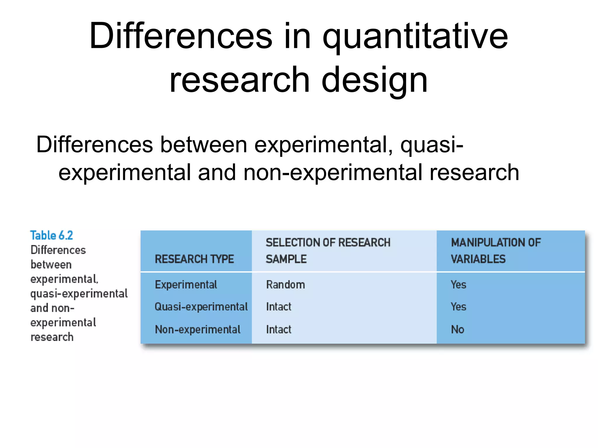 Differences in quantitative
research design
Differences between experimental, quasi-
experimental and non-experimental research
 