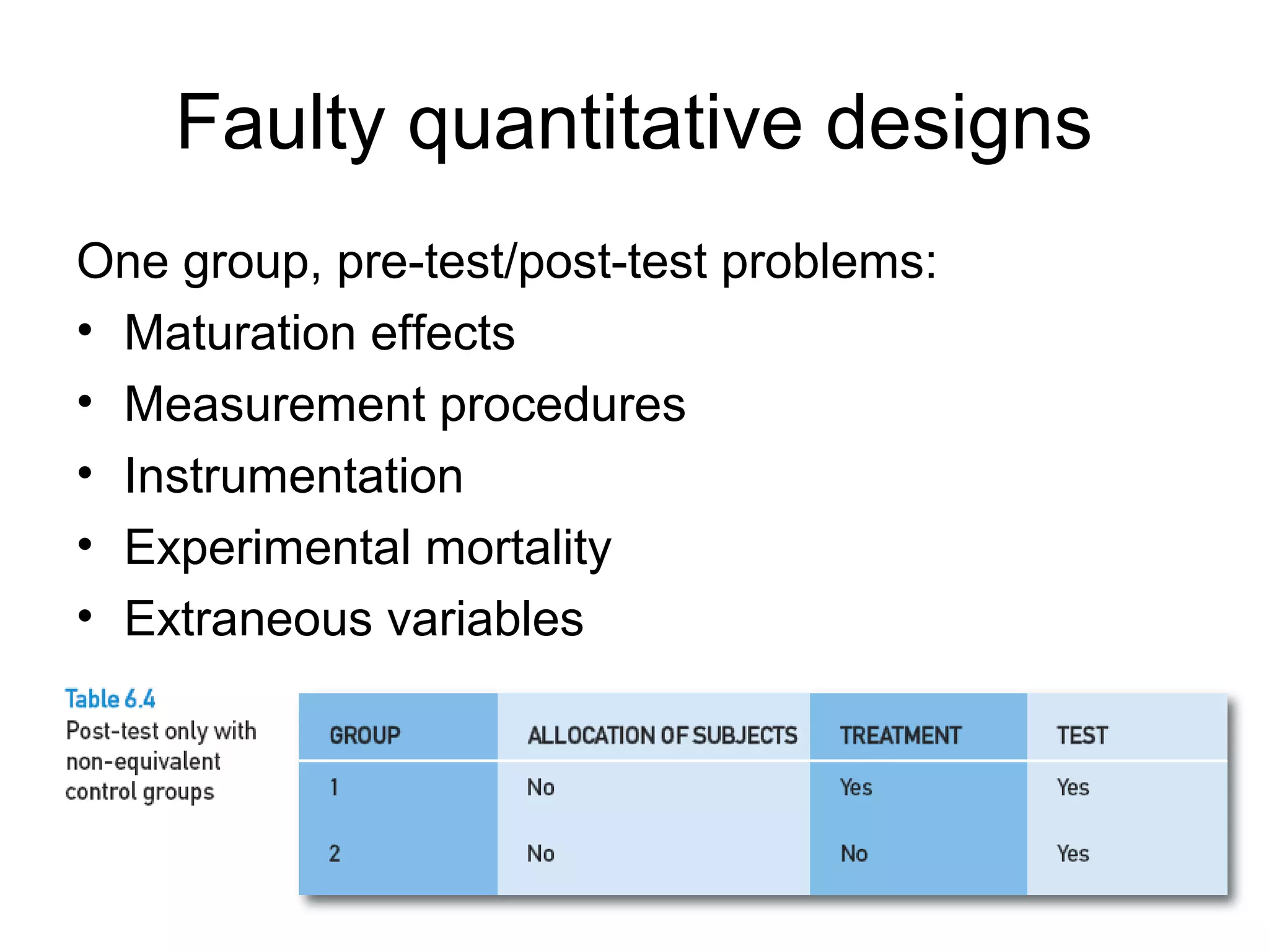 Faulty quantitative designs
One group, pre-test/post-test problems:
• Maturation effects
• Measurement procedures
• Instrumentation
• Experimental mortality
• Extraneous variables
 