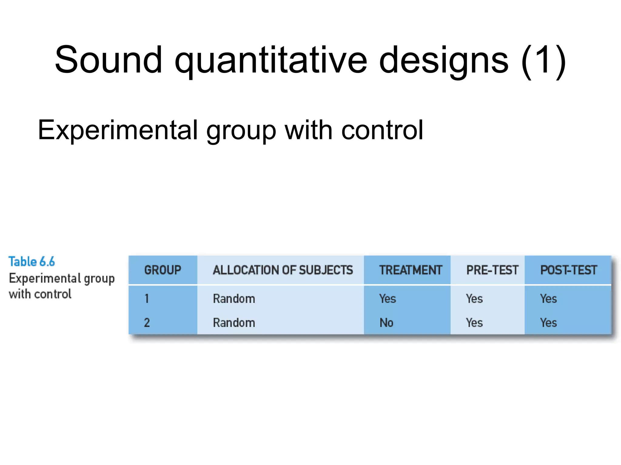 Sound quantitative designs (1)
Experimental group with control
 