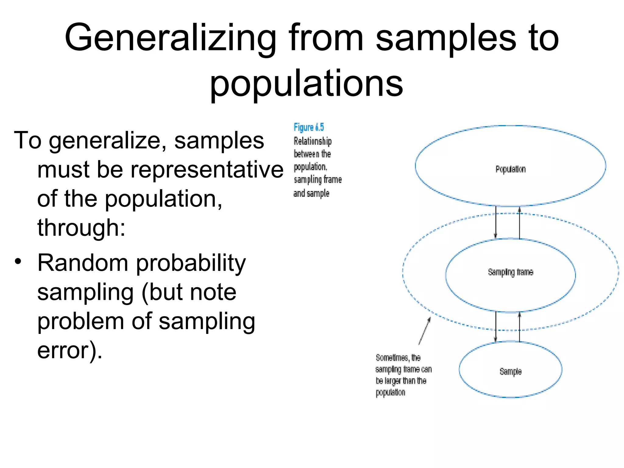 Generalizing from samples to
populations
To generalize, samples
must be representative
of the population,
through:
• Random probability
sampling (but note
problem of sampling
error).
 