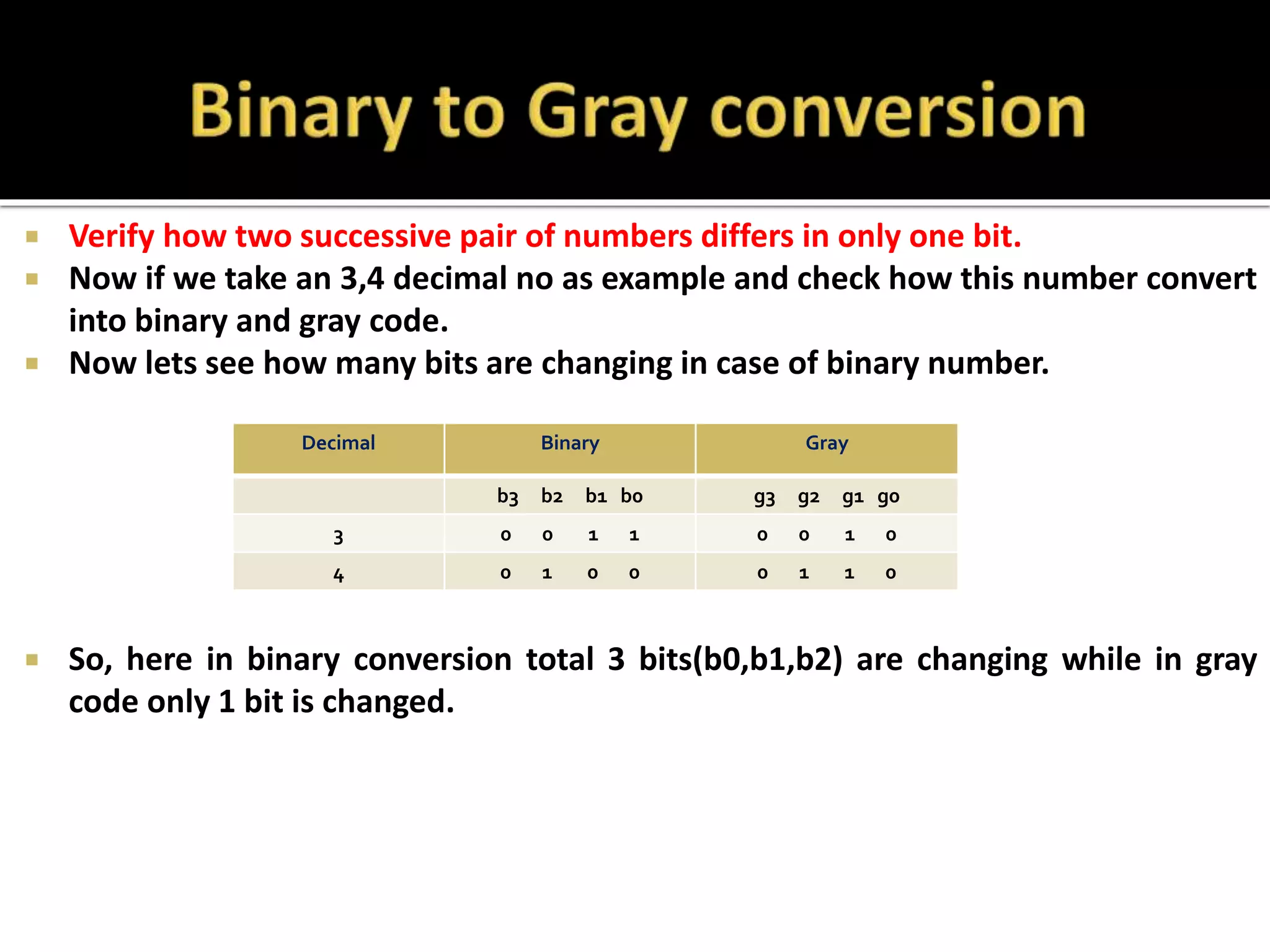  Verify how two successive pair of numbers differs in only one bit.
 Now if we take an 3,4 decimal no as example and check how this number convert
into binary and gray code.
 Now lets see how many bits are changing in case of binary number.
 So, here in binary conversion total 3 bits(b0,b1,b2) are changing while in gray
code only 1 bit is changed.
Decimal Binary Gray
b3 b2 b1 b0 g3 g2 g1 g0
3 0 0 1 1 0 0 1 0
4 0 1 0 0 0 1 1 0
 