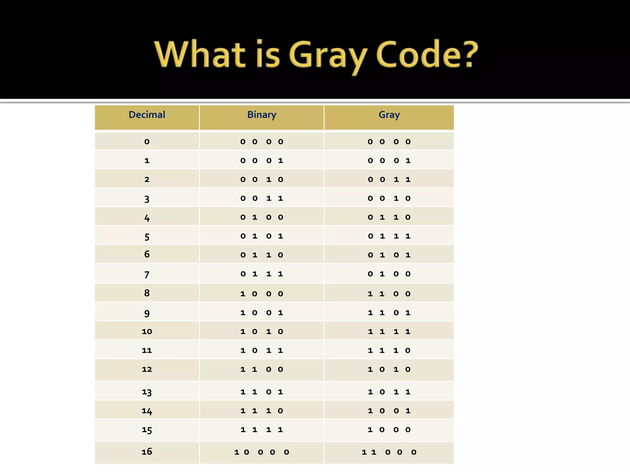 Gray Code.pptx | Computing | Technology & Computing