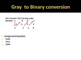  AssignmentQuestion
1. 1100
2. 1011
3. 1000
Ex1: Convert 1 0 0 1 to Grey code.
Solution: 1 0 0 1
1 1 1 0
+ + + +
 