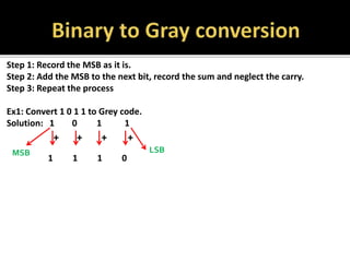 Step 1: Record the MSB as it is.
Step 2: Add the MSB to the next bit, record the sum and neglect the carry.
Step 3: Repeat the process
Ex1: Convert 1 0 1 1 to Grey code.
Solution: 1 0 1 1
1 1 1 0
MSB LSB
+ + + +
 