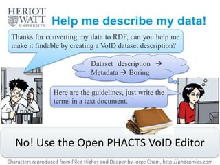 Help me describe my data!
No! Use the Open PHACTS VoID Editor
Thanks for converting my data to RDF, can you help me
make it findable by creating a VoID dataset description?
Dataset description 
Metadata  Boring
Here are the guidelines, just write the
terms in a text document.
Characters reproduced from Piled Higher and Deeper by Jorge Cham, http://phdcomics.com
 