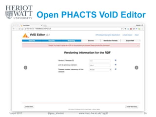 Open PHACTS VoID Editor
5 April 2017 @gray_alasdair www.macs.hw.ac.uk/~ajg33 16
 