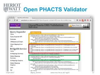 Open PHACTS Validator
5 April 2017 @gray_alasdair www.macs.hw.ac.uk/~ajg33 17
 