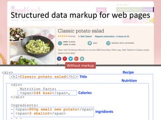 <div>
<h1>Classic potato salad</h1>
<div>
Nutrition facts:
<span>144 kcal</span>,
</div>
Ingredients:
- <span>800g small new potato</span>
- <span>3 shallot</span>
. . .
Structured data markup for web pages
Recipe
Nutrition
Calories
Ingridients
Title
Without markup
 