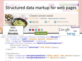 <div itemscope itemtype="http://schema.org/Recipe">
<h1 itemprop="name">Classic potato salad</h1>
<div itemprop="nutrition” itemscope
itemtype="http://schema.org/NutritionInformation">
Nutrition facts:
<span itemprop="calories">144 kcal</span>,
</div>
Ingredients:
- <span itemprop="recipeIngredient">800g small new potato</span>
- <span itemprop="recipeIngredient">3 shallot</span>
. . .
Structured data markup for web pages
RDFa
JSON-LD
Microdata With markup
 