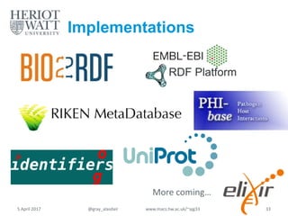 Implementations
RDF Platform
More coming…
5 April 2017 @gray_alasdair www.macs.hw.ac.uk/~ajg33 33
 