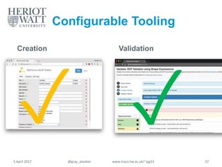Configurable Tooling
Creation Validation
5 April 2017 @gray_alasdair www.macs.hw.ac.uk/~ajg33 37
 