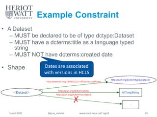Example Constraint
• Shape
• A Dataset
– MUST be declared to be of type dctype:Dataset
– MUST have a dcterms:title as a language typed
string
– MUST NOT have dcterms:created date
<Dataset> rdf:langString
.
✗
Dates are associated
with versions in HCLS
5 April 2017 @gray_alasdair www.macs.hw.ac.uk/~ajg33 39
 