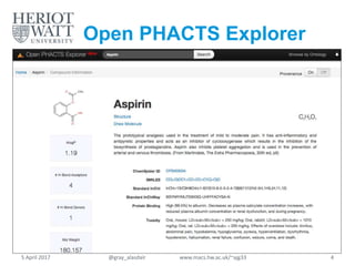 Open PHACTS Explorer
5 April 2017 @gray_alasdair www.macs.hw.ac.uk/~ajg33 4
 
