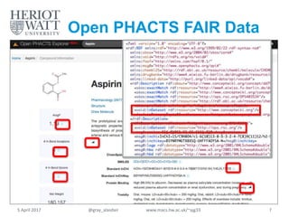 Open PHACTS FAIR Data
5 April 2017 @gray_alasdair www.macs.hw.ac.uk/~ajg33 7
 