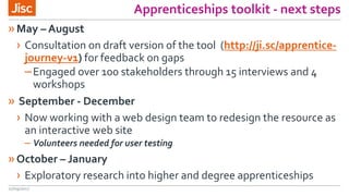 Apprenticeships toolkit - next steps
»May – August
› Consultation on draft version of the tool (http://ji.sc/apprentice-
journey-v1) for feedback on gaps
–Engaged over 100 stakeholders through 15 interviews and 4
workshops
» September - December
› Now working with a web design team to redesign the resource as
an interactive web site
– Volunteers needed for user testing
»October – January
› Exploratory research into higher and degree apprenticeships
27/09/2017
 