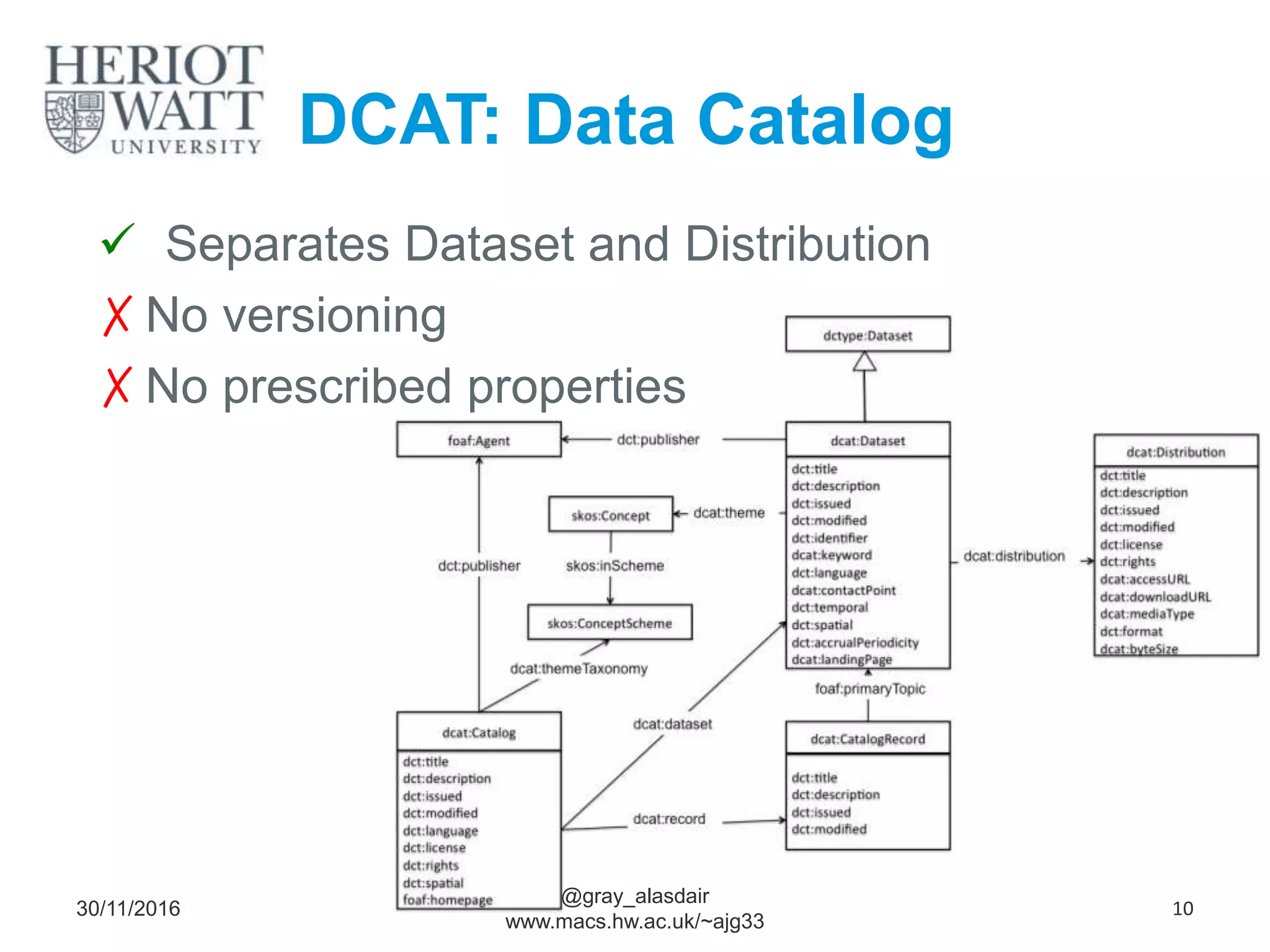 DCAT: Data Catalog
 Separates Dataset and Distribution
✗No versioning
✗No prescribed properties
30/11/2016
@gray_alasdair
www.macs.hw.ac.uk/~ajg33
10
 