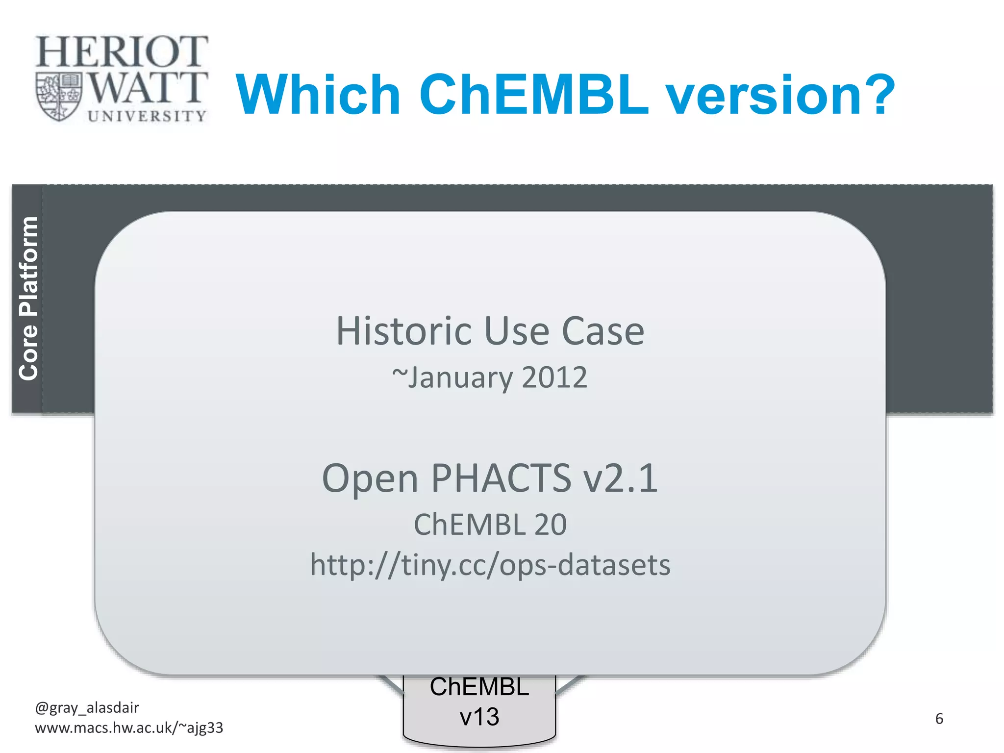 Data Cache
(Triple Store)
Semantic Workflow Engine
Linked Data API (RDF/XML, TTL, JSON) Domain
Specific
Services
Identity
Resolution
Service
Identifier
Management
Service
“Adenosine
receptor 2a”
EC2.43.4
CS4532
P12374
CorePlatform
ChEMBL-
RDF
ChEMBL
v13
Chem2
Bio2RDF
SD
v13
v12
v2 or v8
Open PHACTS
Discovery PlatformHistoric Use Case
~January 2012
Open PHACTS v2.1
ChEMBL 20
http://tiny.cc/ops-datasets
Which ChEMBL version?
@gray_alasdair
www.macs.hw.ac.uk/~ajg33
6
 