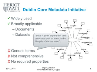 Dublin Core Metadata Initiative
 Widely used
 Broadly applicable
– Documents
– Datasets
✗Generic terms
✗Not comprehensiv...