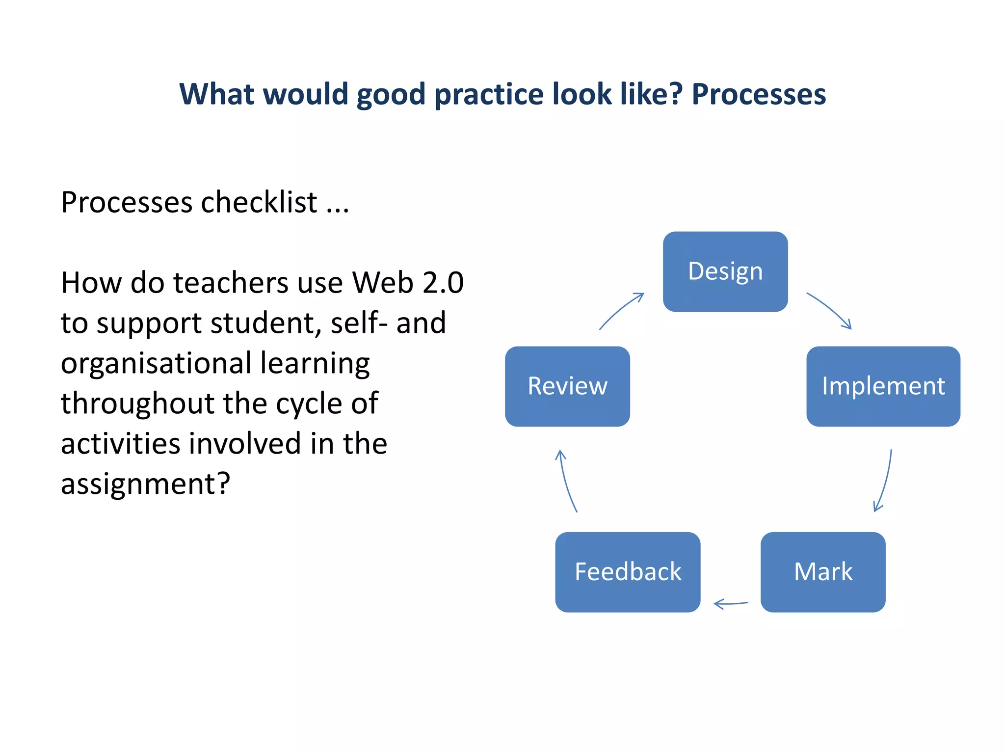 What would good practice look like? Processes


Processes checklist ...

How do teachers use Web 2.0                    Design
to support student, self- and
organisational learning
                                 Review                  Implement
throughout the cycle of
activities involved in the
assignment?

                                    Feedback            Mark
 