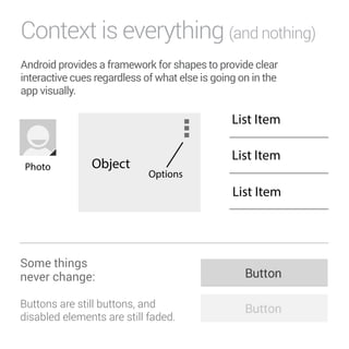 Context is everything (and nothing) 
Android provides a framework for shapes to provide clear 
interactive cues regardless of what else is going on in the 
app visually. 
Object 
Options 
Some things 
never change: 
Buttons are still buttons, and 
disabled elements are still faded. 
 