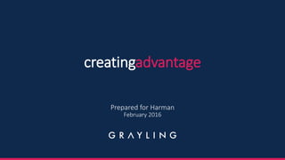 creatingadvantage
Prepared for Harman
February 2016
 