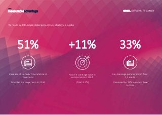 measurableadvantage
The results for 2015 despite challenging economic situation are positive
+11% 33%
Positive coverage ra...