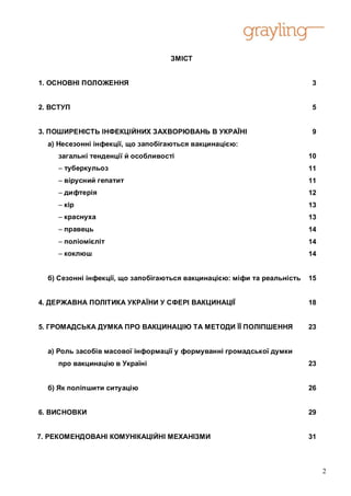 ЗМІСТ


1. ОСНОВНІ ПОЛОЖЕННЯ                                                      3


2. ВСТУП                                                                  5


3. ПОШИРЕНІСТЬ ІНФЕКЦІЙНИХ ЗАХВОРЮВАНЬ В УКРАЇНІ                          9
  а) Несезонні інфекції, що запобігаються вакцинацією:
     загальні тенденції й особливості                                     10
     – туберкульоз                                                        11
     – вірусний гепатит                                                   11
     – дифтерія                                                           12
     – кір                                                                13
     – краснуха                                                           13
     – правець                                                            14
     – поліомієліт                                                        14
     – коклюш                                                             14


  б) Сезонні інфекції, що запобігаються вакцинацією: міфи та реальність   15


4. ДЕРЖАВНА ПОЛІТИКА УКРАЇНИ У СФЕРІ ВАКЦИНАЦІЇ                           18


5. ГРОМАДСЬКА ДУМКА ПРО ВАКЦИНАЦІЮ ТА МЕТОДИ ЇЇ ПОЛІПШЕННЯ                23


  а) Роль засобів масової інформації у формуванні громадської думки
     про вакцинацію в Україні                                             23


  б) Як поліпшити ситуацію                                                26


6. ВИСНОВКИ                                                               29


7. РЕКОМЕНДОВАНІ КОМУНІКАЦІЙНІ МЕХАНІЗМИ                                  31



                                                                               2
 