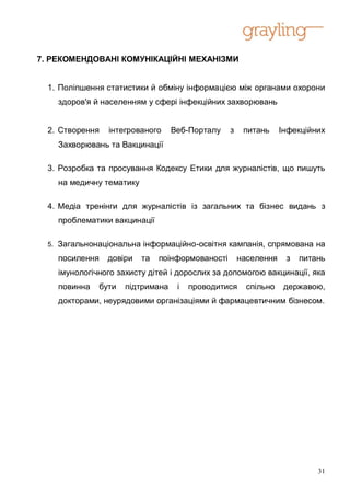 7. РЕКОМЕНДОВАНІ КОМУНІКАЦІЙНІ МЕХАНІЗМИ


  1. Поліпшення статистики й обміну інформацією між органами охорони
    здоров'я й населенням у сфері інфекційних захворювань


  2. Створення    інтегрованого     Веб-Порталу    з    питань     Інфекційних
    Захворювань та Вакцинації

  3. Розробка та просування Кодексу Етики для журналістів, що пишуть
    на медичну тематику

  4. Медіа тренінги для журналістів із загальних та бізнес видань з
    проблематики вакцинації

  5. Загальнонаціональна інформаційно-освітня кампанія, спрямована на

    посилення     довіри   та   поінформованості       населення    з   питань
    імунологічного захисту дітей і дорослих за допомогою вакцинації, яка
    повинна     бути   підтримана    і   проводитися     спільно    державою,
    докторами, неурядовими організаціями й фармацевтичним бізнесом.




                                                                            31
 