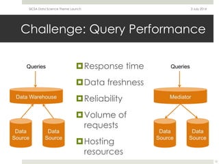 Challenge: Query Performance
Response time
Data freshness
Reliability
Volume of
requests
Hosting
resources
3 July 2014SICSA Data Science Theme Launch
12
Queries Queries
 